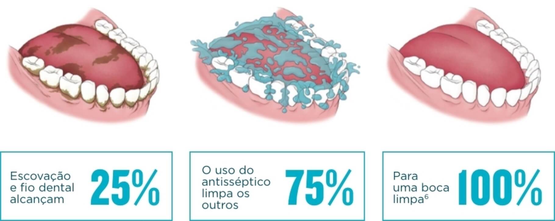 Ilustração de limpeza da boca| Odontologia | J&J